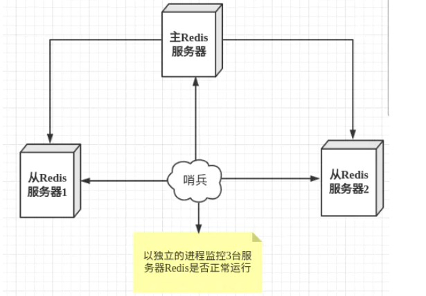 linux 安装redis密码设置 linux安装redis6_linux 安装redis密码设置_03