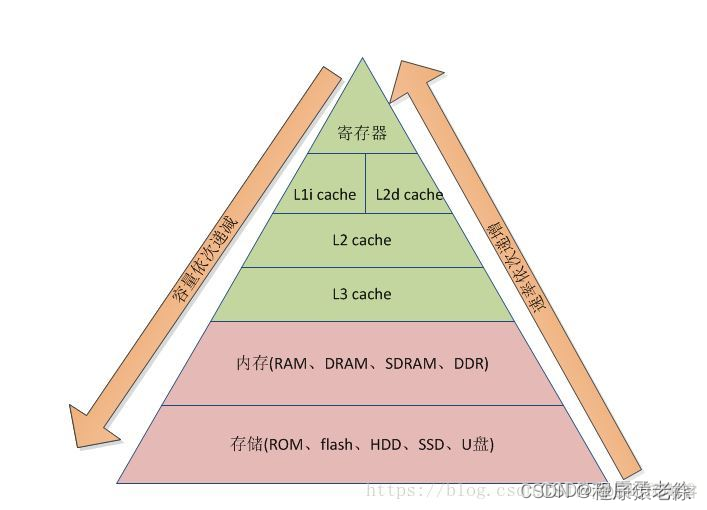 Android java 缓冲流 java高速缓存_分布式_02