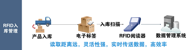 智慧物流与仓储架构 智慧仓储物流系统_仓库管理系统_02