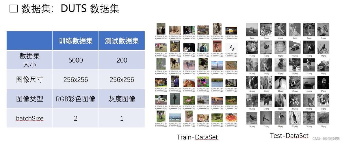 生成对抗网络的主要参数 生成对抗网络的概念_生成对抗网络_12