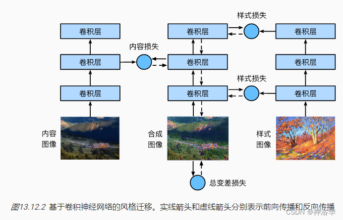 语义分割图对照表 语义分割视频教程_计算机视觉_50