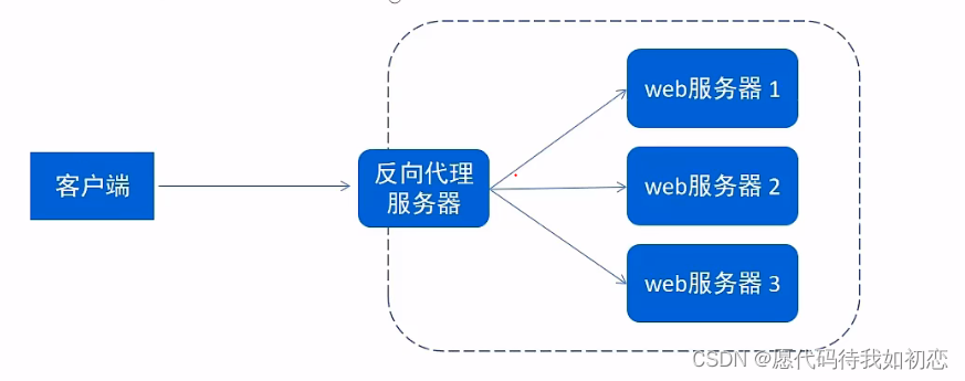 查看Nginx的workprocess 查看nginx的版本命令linux_Nginx_04