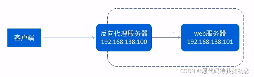 查看Nginx的workprocess 查看nginx的版本命令linux_查看Nginx的workprocess_05