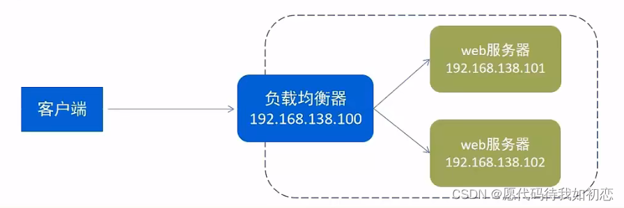 查看Nginx的workprocess 查看nginx的版本命令linux_Nginx_06