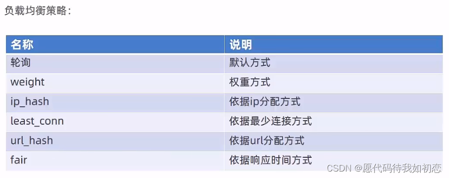 查看Nginx的workprocess 查看nginx的版本命令linux_Nginx_07