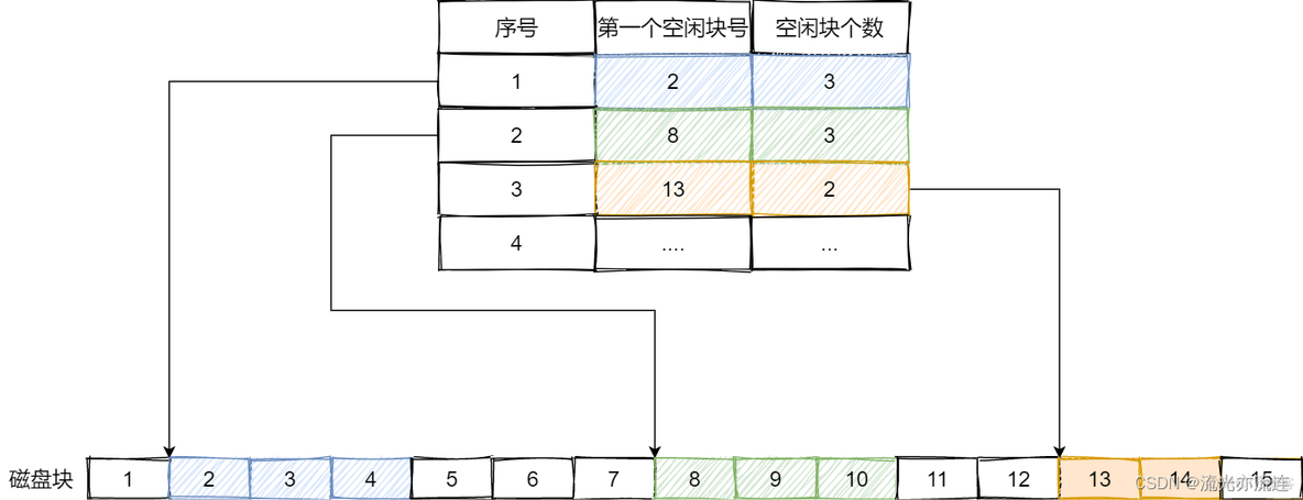 多重索引 合并 多级索引文件_多重索引 合并_02