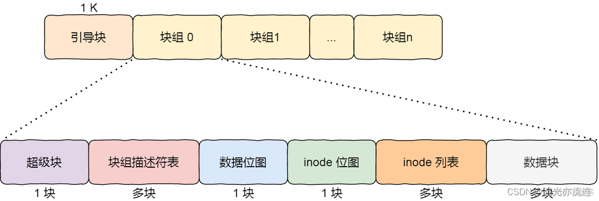 多重索引 合并 多级索引文件_子目录_04