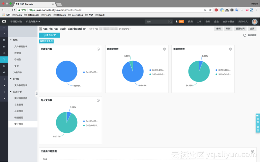 查看群晖容器id 群晖nas查看用户记录_文件系统_12