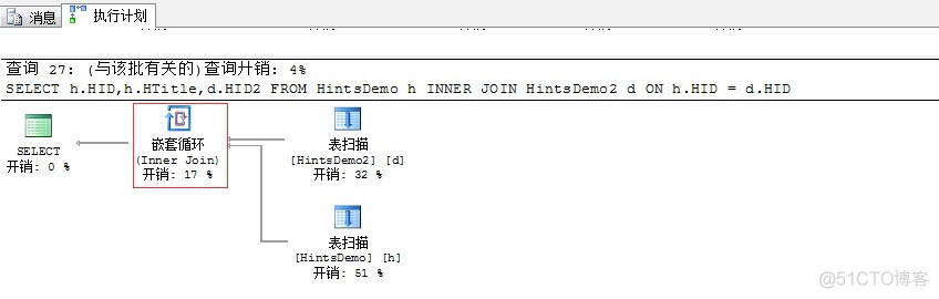 sql server无提示 sql server代码提示_查询优化