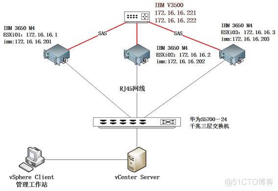 esxi新增的机械盘不识别 esxi主机添加硬盘_esxi新增的机械盘不识别