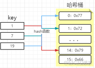 mysql 更新唯一索引上的值 mysql索引更新原理_mysql