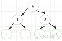 mysql 更新唯一索引上的值 mysql索引更新原理_架构_02