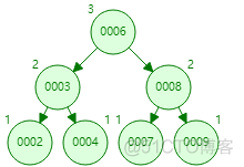 mysql 更新唯一索引上的值 mysql索引更新原理_架构_05