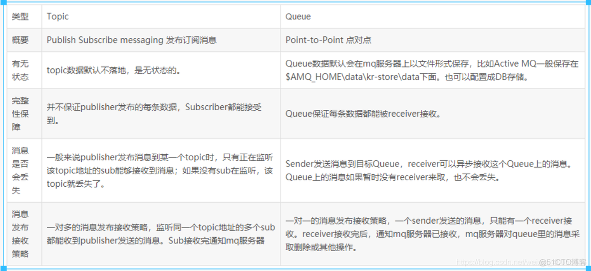 activemq 传文件 activemq入门_分布式系统_19