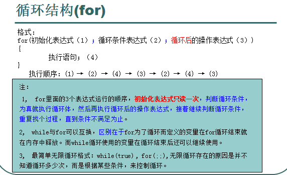 java 循环加树 java循环加二_System_03