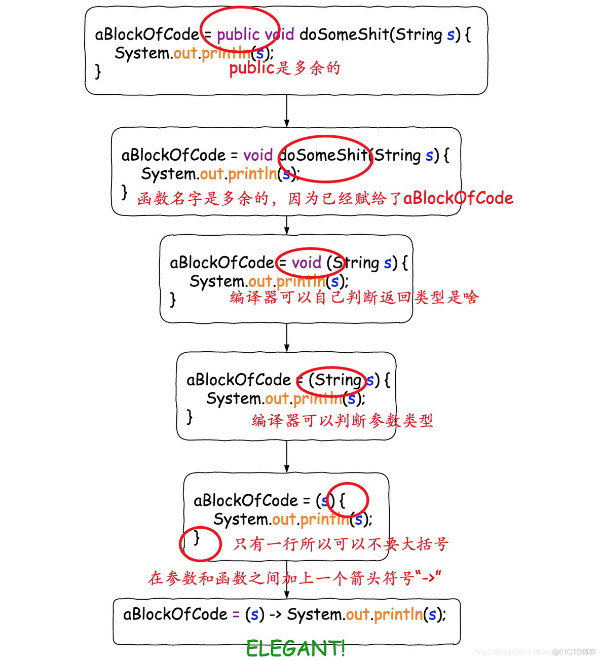 java lambda函数调用 带参数 java lambda作为参数_java lambda函数调用 带参数_04