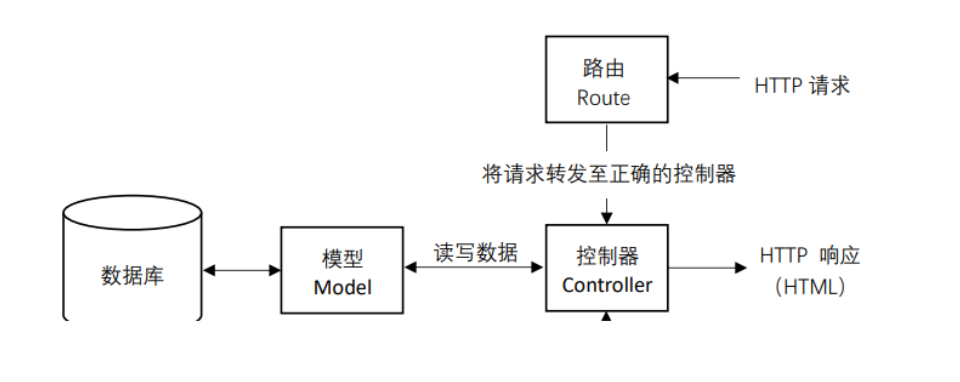 express后端代码 进行打包 express搭建项目_express后端代码 进行打包_06