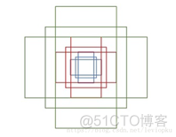 ThunderNet目标检测网络代码 faster rcnn目标检测_深度学习_04