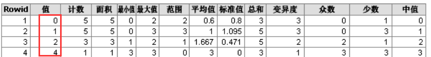 栅格数据分析 取最大值 R语言 arcgis栅格计算最大值_栅格数据分析 取最大值 R语言_04