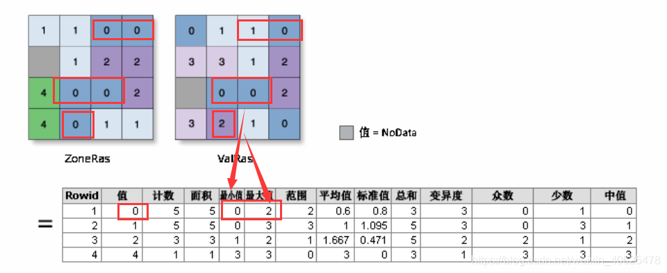 栅格数据分析 取最大值 R语言 arcgis栅格计算最大值_数据_05