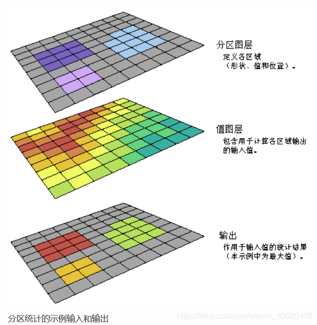 栅格数据分析 取最大值 R语言 arcgis栅格计算最大值_栅格数据_09