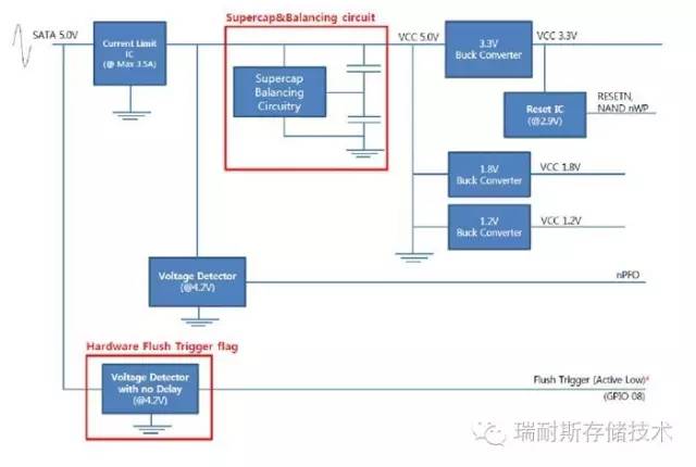 BIOS 自动断电 bios断电后会丢失数据吗_固态硬盘