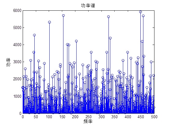 python生成高斯白噪声虚列 高斯白噪声序列公式_python生成高斯白噪声虚列_02