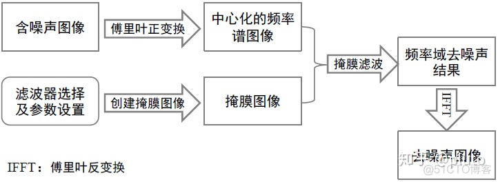 小波去噪 python 图像 简述小波图像去噪原理_低通滤波器_17