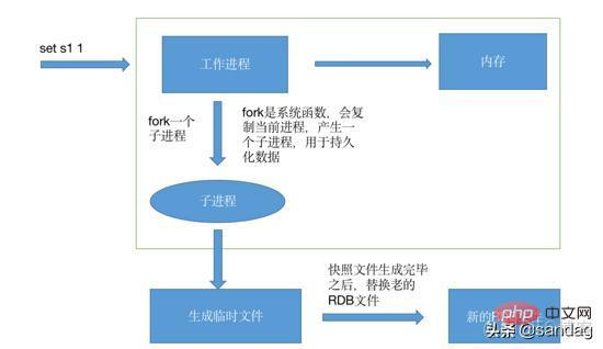 使用redis 缓存库存数据 redis缓存数据库原理_使用redis 缓存库存数据_03