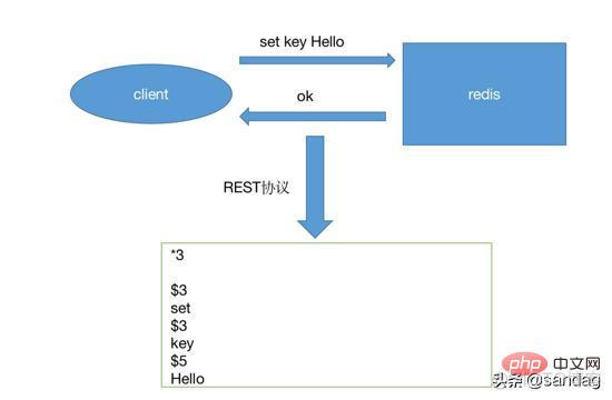 使用redis 缓存库存数据 redis缓存数据库原理_php redis缓存原理_04