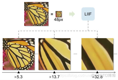 传统图像超分 python实现 图像超分辨率代码_Image