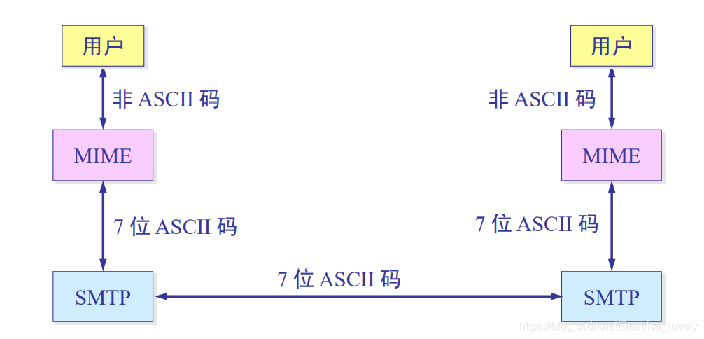 zabbix email原理 email的工作原理_zabbix email原理_04