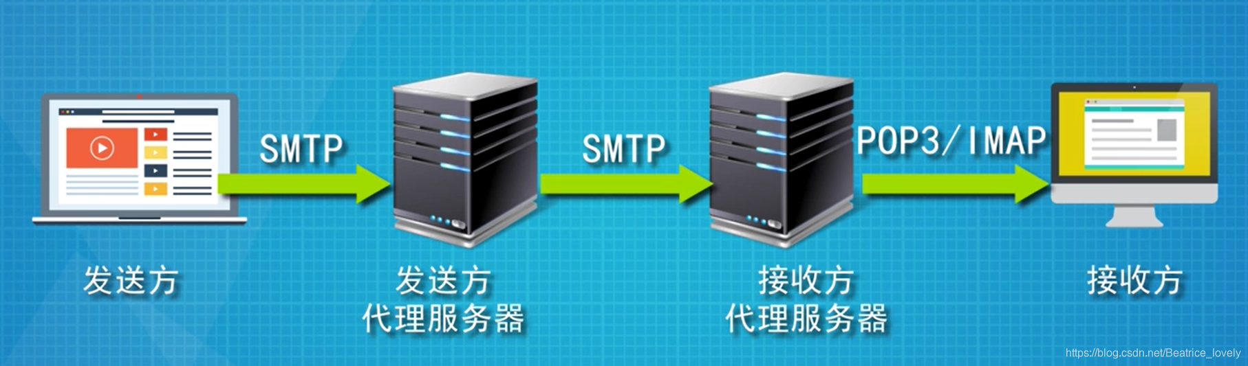 zabbix email原理 email的工作原理_字段_05