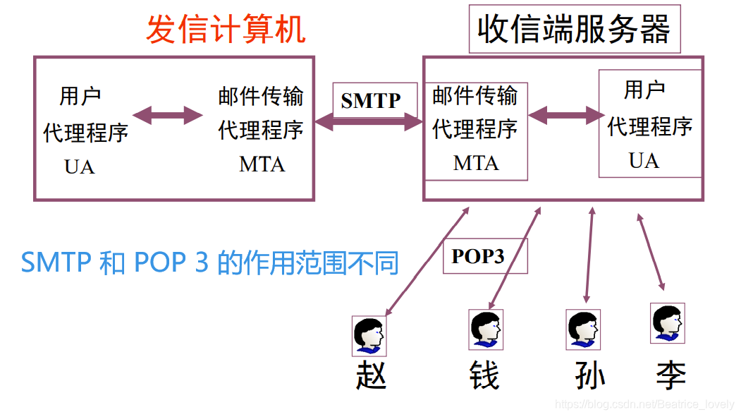 zabbix email原理 email的工作原理_Email_06