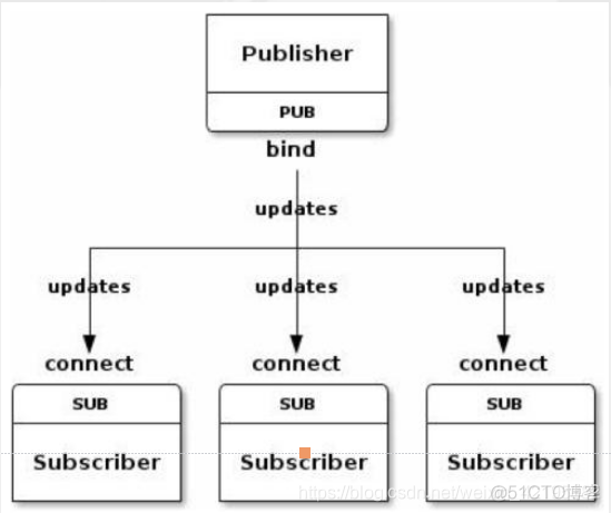 saltstack高可用架构 saltstack安装部署_saltstack简介