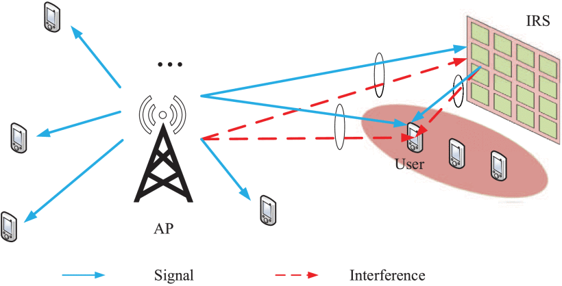 prompt response 工具 response optimization_多用户_03