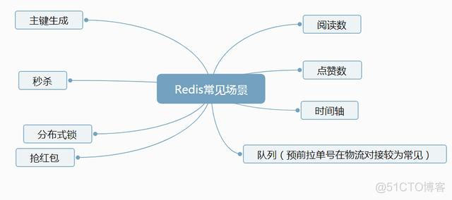 redis pipeline 中间会执行其他的命令吗 redis pipline 和 lua_限流_03