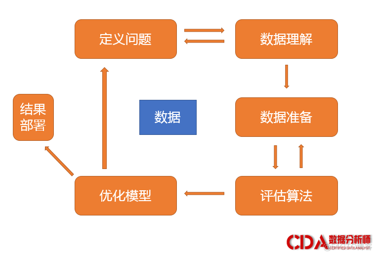 python机器学习代码都是一个一个写的吗 python 机器学习_机器学习_02