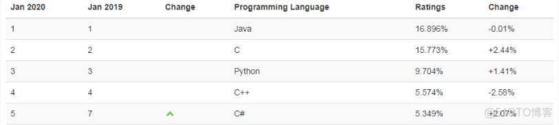 python机器学习代码都是一个一个写的吗 python 机器学习_Python_04