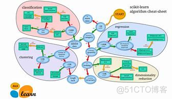 python机器学习代码都是一个一个写的吗 python 机器学习_ci_06