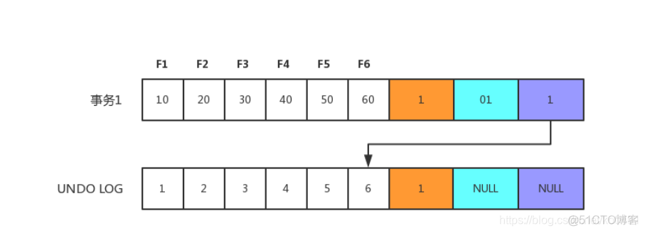 mysql 设置并行查询 mysql 并行写入_多版本_03