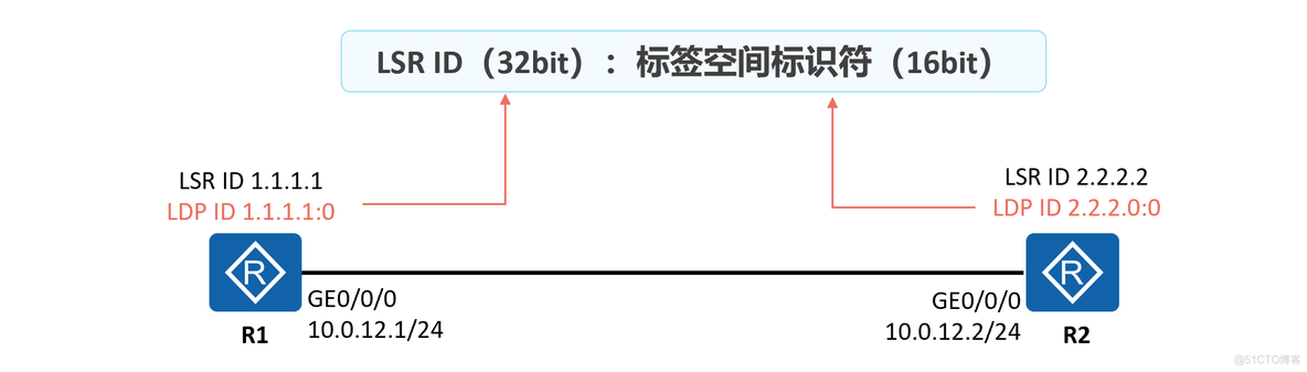 mpls ldp分配 mpls ldp lsp_TCP_03