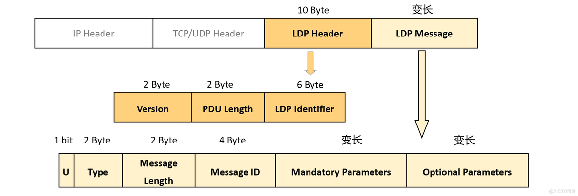 mpls ldp分配 mpls ldp lsp_R3_05