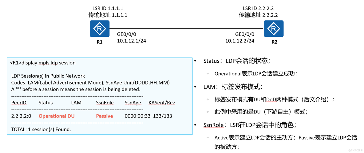 mpls ldp分配 mpls ldp lsp_mpls ldp分配_10