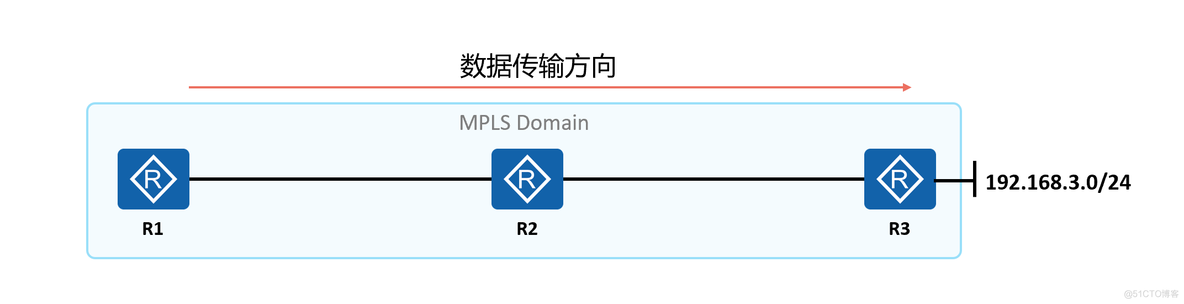 mpls ldp分配 mpls ldp lsp_mpls ldp分配_12