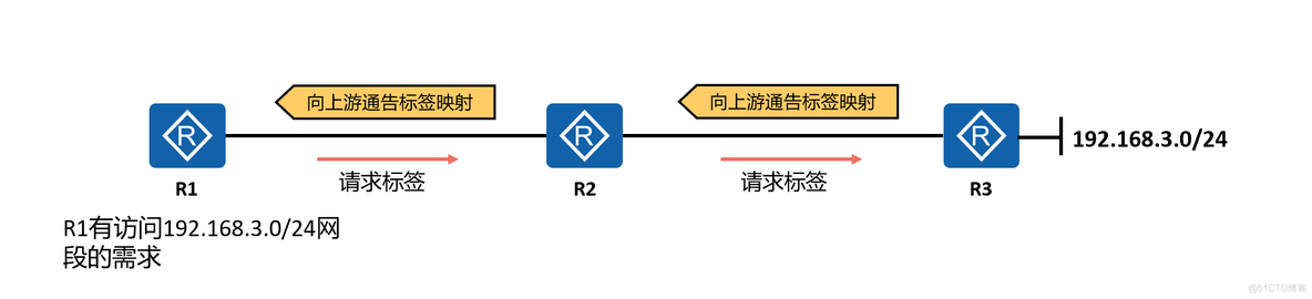 mpls ldp分配 mpls ldp lsp_空标签_14