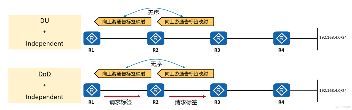 mpls ldp分配 mpls ldp lsp_空标签_15