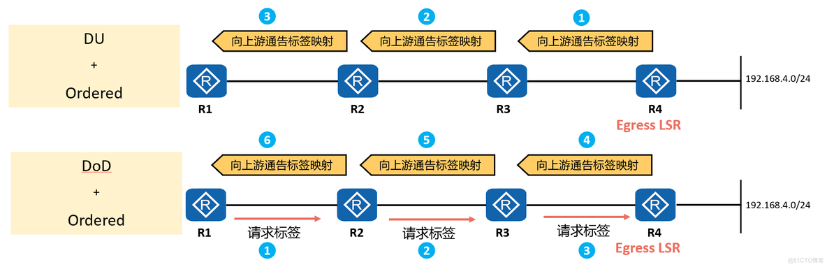 mpls ldp分配 mpls ldp lsp_TCP_16