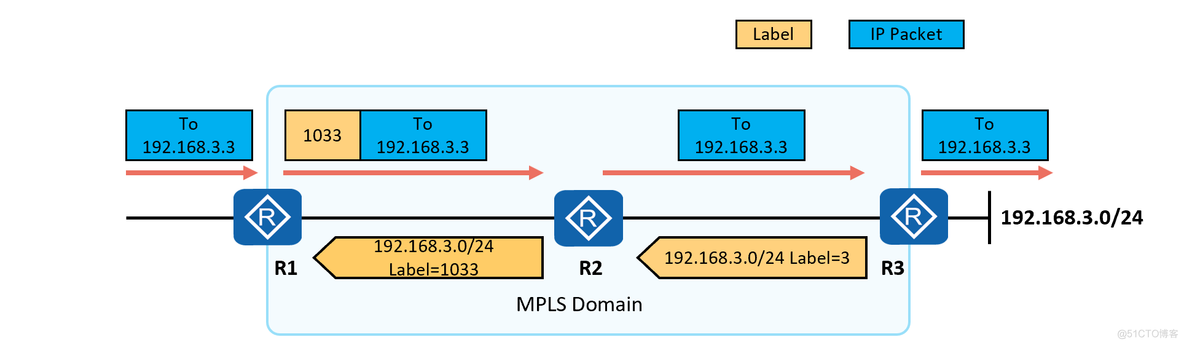 mpls ldp分配 mpls ldp lsp_mpls ldp分配_19