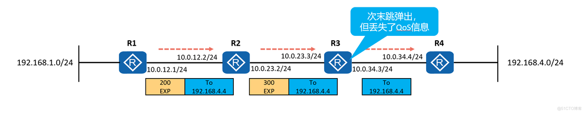 mpls ldp分配 mpls ldp lsp_mpls ldp分配_20